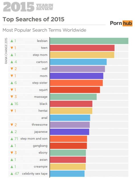 Our goal is creating a list of the most extreme porn sites. . Best search porn